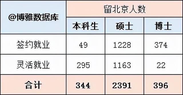 北航硕士收入（北京航空航天大学研究生毕业年薪）-图1