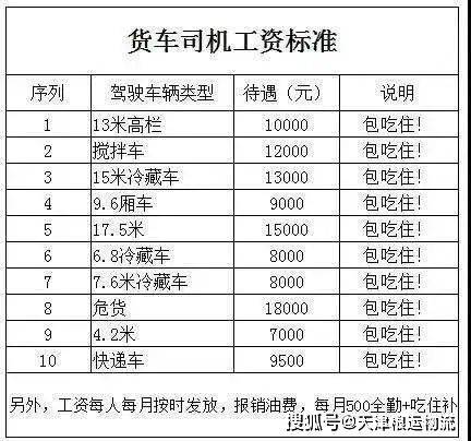 修大车收入（修大车工资）-图1