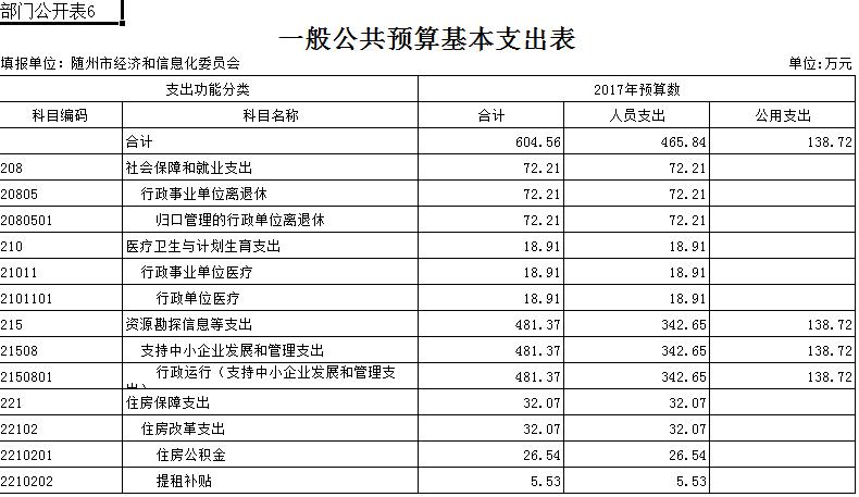 随州2017收入（2019年随州市人均可支配收入）-图3