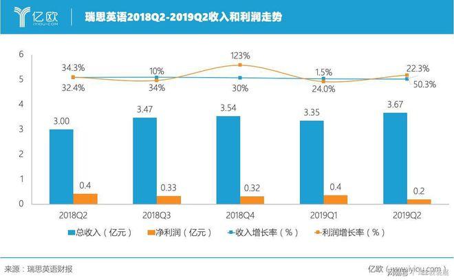 瑞思收入（瑞思薪资待遇）-图2