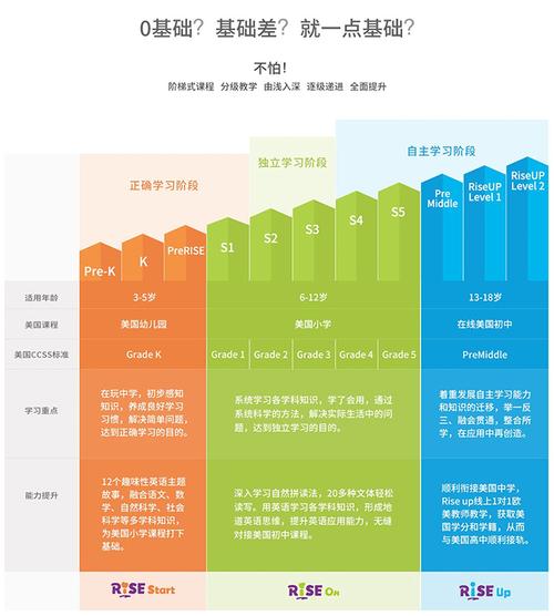 瑞思收入（瑞思薪资待遇）-图3