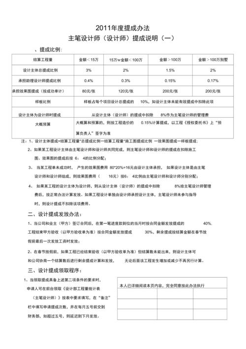 装饰设计师收入（装修公司设计师收入）-图3