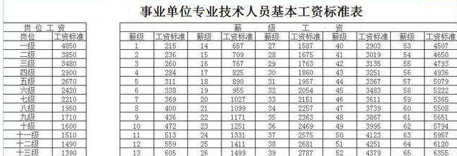 银川事业编收入（宁夏事业编一年工资）-图1