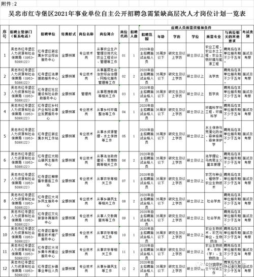 银川事业编收入（宁夏事业编一年工资）-图3