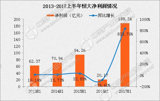 恒大设计管理收入（恒大设计管理收入怎么样）-图2