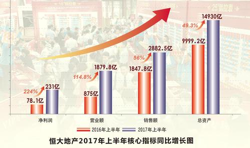 恒大设计管理收入（恒大设计管理收入怎么样）-图3