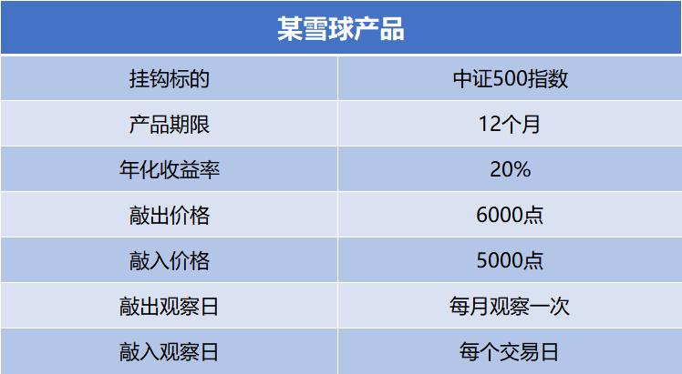 雪球有收入吗（雪球产品靠什么赚钱）-图1