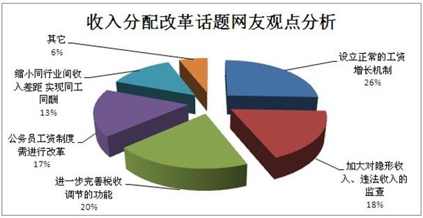 十八大关于收入分配（两会关于收入分配的改革）-图3