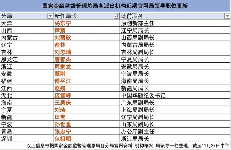 江苏银保监局员工收入（江苏银保监局局长什么级别）-图1