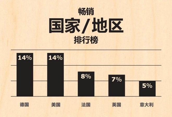 ikea收入（ikea年报）-图3