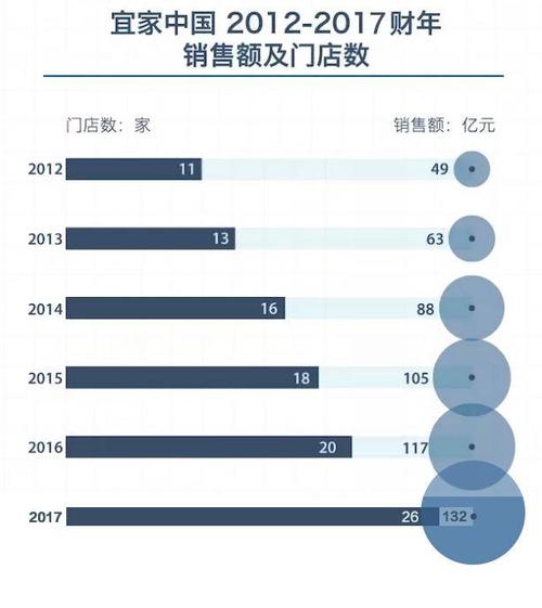 ikea收入（ikea年报）-图2