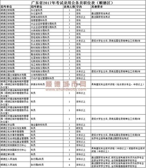 顺德公务员收入（顺德公务员收入多少）-图1