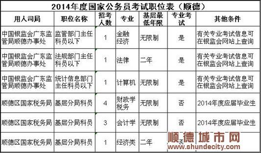 顺德公务员收入（顺德公务员收入多少）-图2