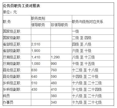 顺德公务员收入（顺德公务员收入多少）-图3