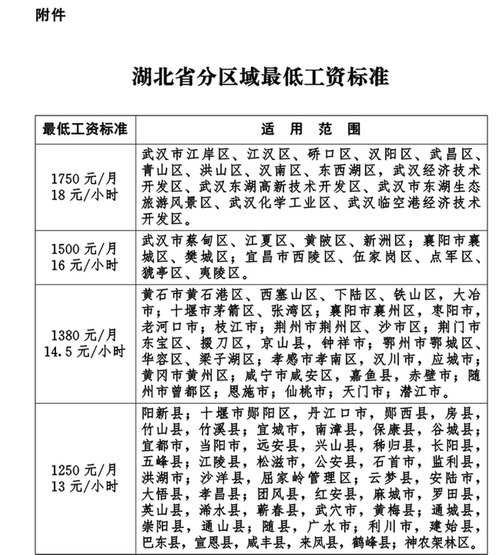 湖北通山工资收入（通山县最低工资标准）-图1