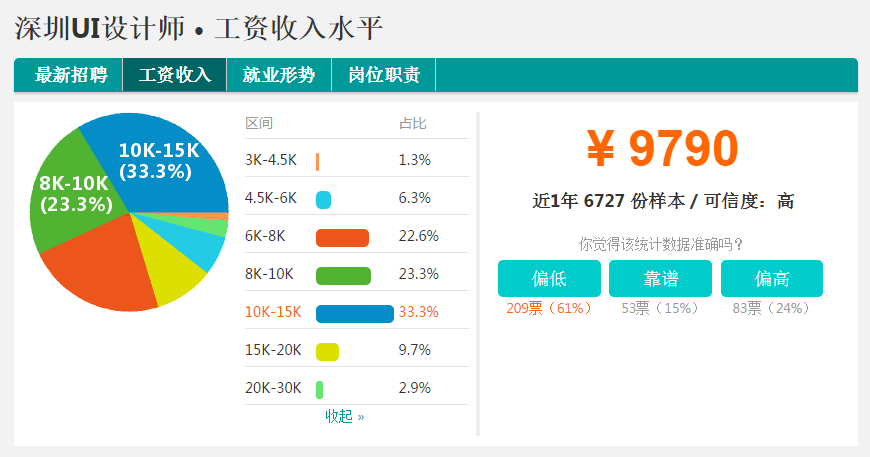 广告设计师收入（广告设计师平均工资）-图1