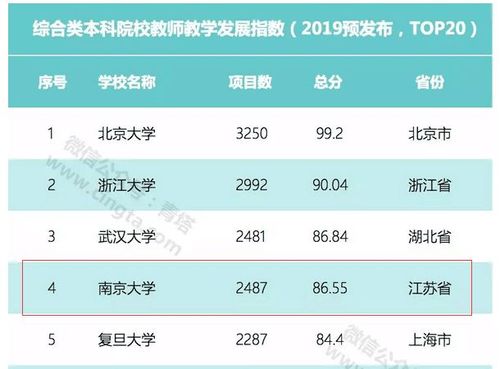 南京杭州教师收入（南京 教师 收入）-图3