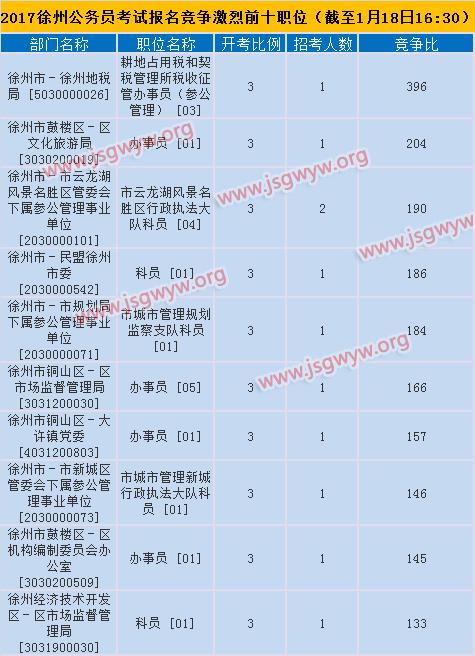 徐州考哪些收入（徐州报考公务员的基本条件）-图3