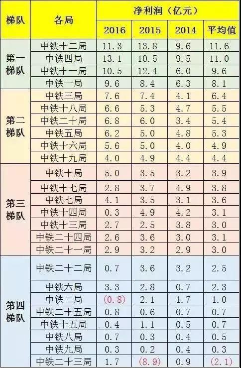 中铁十一局收入（中铁十一局人数）-图2