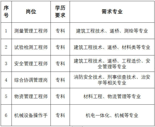 中铁十一局收入（中铁十一局人数）-图3