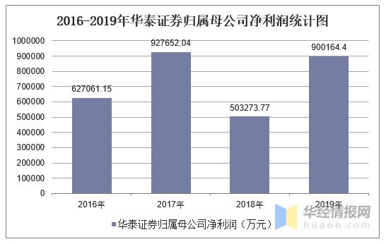 华泰收入（华泰证券年收入）-图2