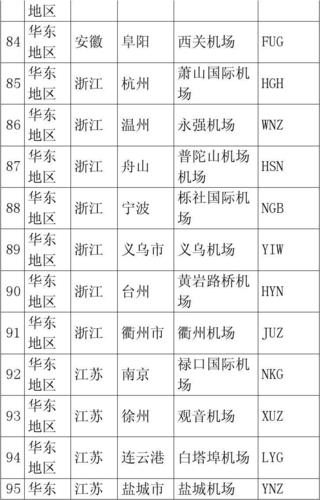 宁波机场收入多少（宁波机场是国企吗）-图1