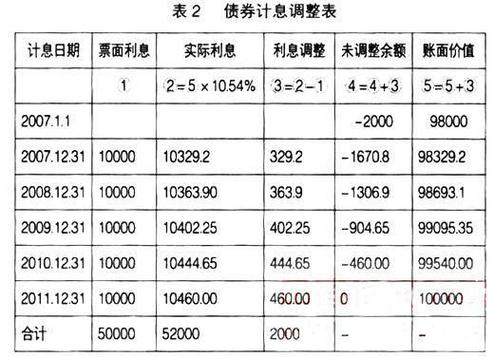 债券收入的分录（债券收入是什么收入）-图3