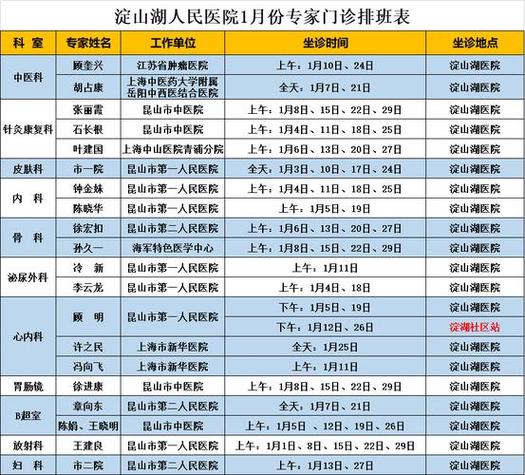 昆山医生收入（昆山在编医生待遇）-图2