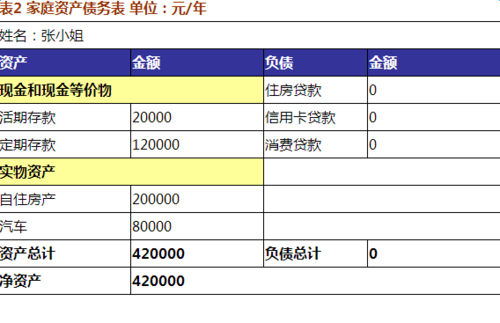 理财经理月收入（理财经理月收入一般多少）-图2