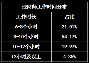 理财经理月收入（理财经理月收入一般多少）-图3