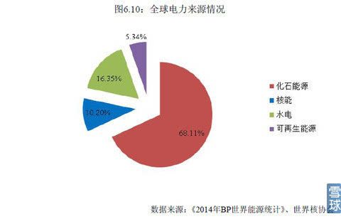 国家核电收入待遇（国家核电待遇怎么样）-图3