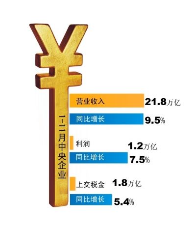 贸易收入央企（贸易类央企）-图3