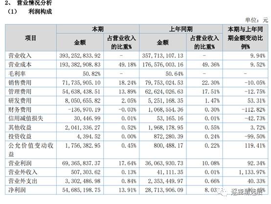 整形医院渠道收入（整形医院渠道收入多少）-图2