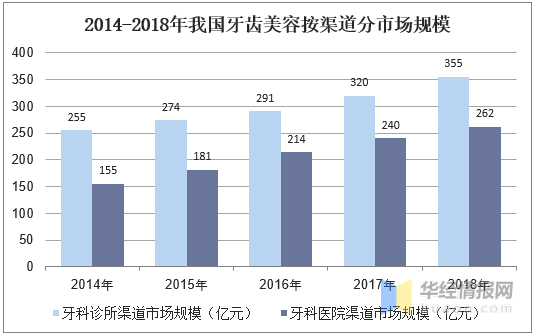 整形医院渠道收入（整形医院渠道收入多少）-图3