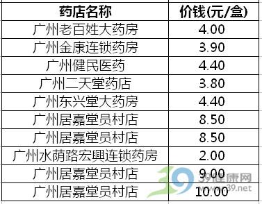 广州药店月收入（广州药店月收入多少）-图1