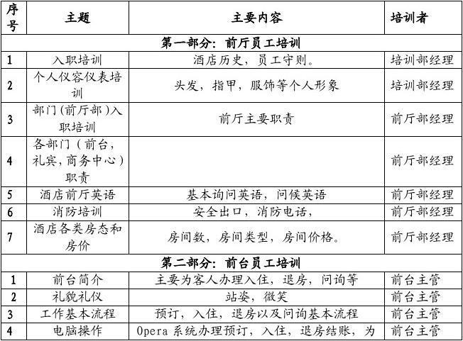 前厅部收入（前厅收入是酒店收入的重要来源）-图3