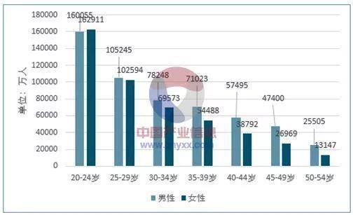 北京男女收入比（北京男女工资比例）-图1