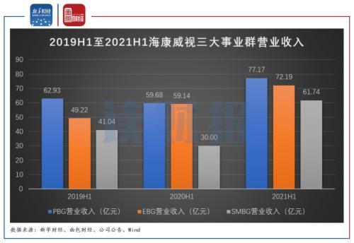 海康威视员工收入（海康威视员工收入怎么样）-图1