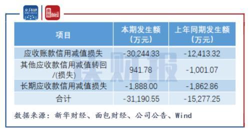 海康威视员工收入（海康威视员工收入怎么样）-图3