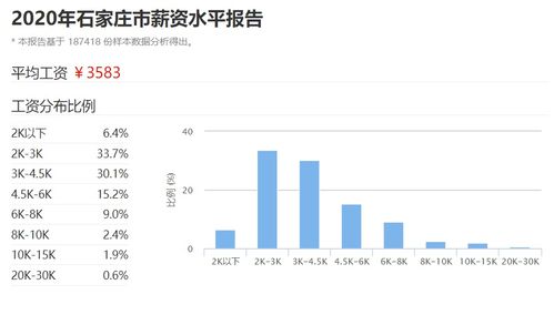 石家庄收入5000（石家庄收入排名）-图3