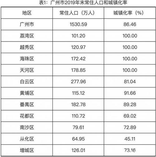 广州人的收入（广州人的收入高吗）-图2