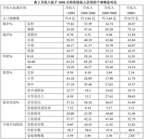 广州人的收入（广州人的收入高吗）-图3