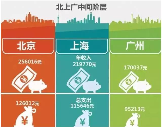 广州人的收入（广州人的收入高吗）-图1