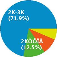 惠州教师收入（惠州各区教师工资排名）-图1