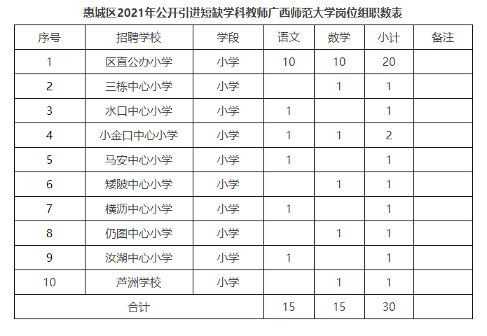 惠州教师收入（惠州各区教师工资排名）-图3