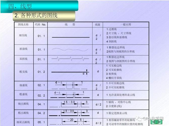 美国cad制图收入（美国cad制图标准）-图1