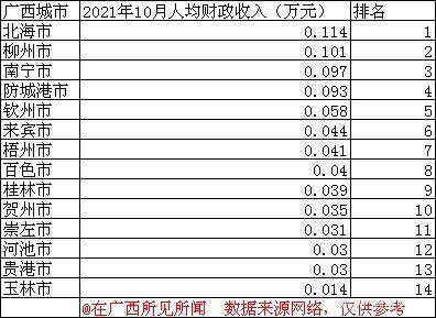 广西2013年财政收入（广西2020年财政）-图1