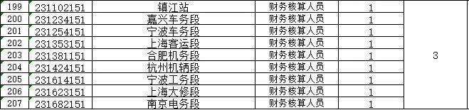 铁路收入会计（铁路收入科目有哪些）-图2