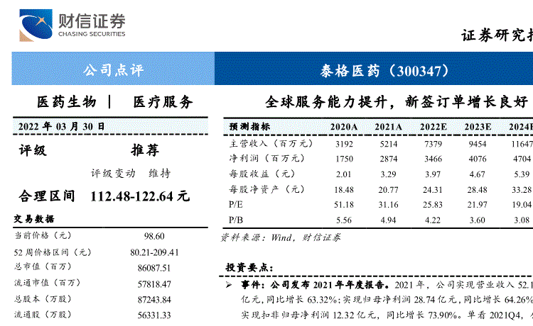 泰格医药收入分类（泰格医药收入情况）-图2