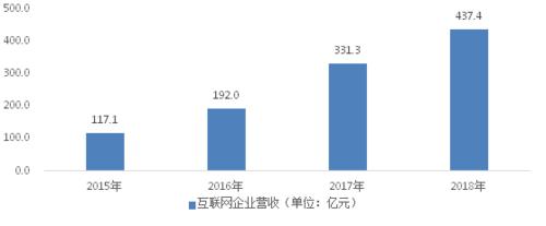 成都游戏收入多少合适（成都游戏公司多吗）-图1